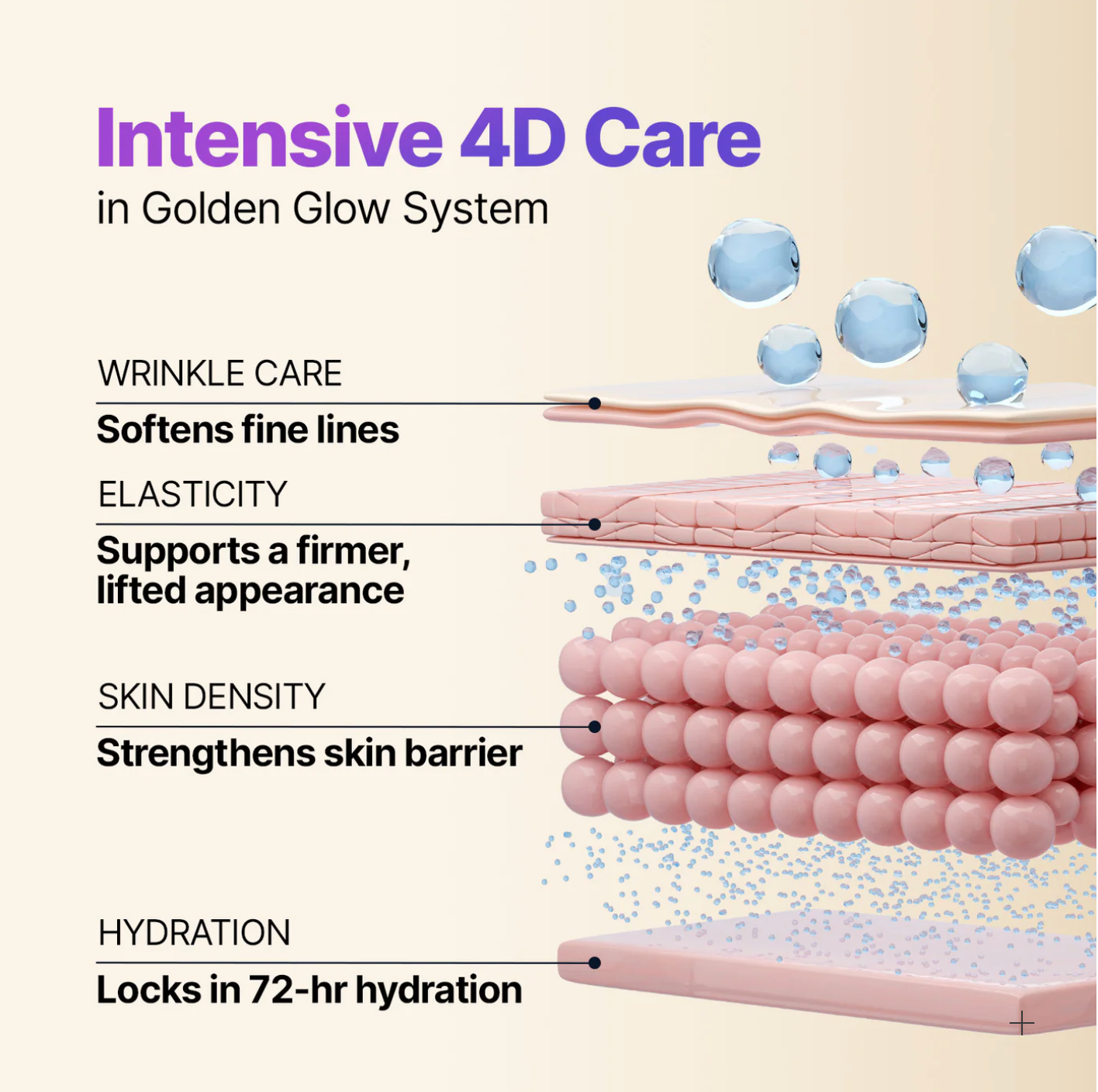 SUNGBOON EDITOR Silk Peptide EGF Intensive Gold Mask 4 Sheets