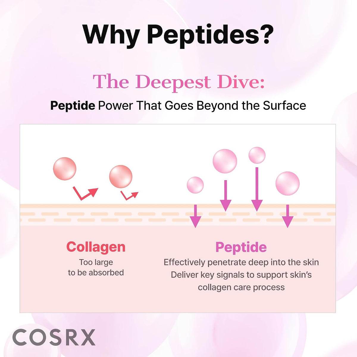 COSRX The 6 Peptide Skin Booster Serum 150ml